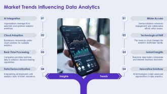 Real Time Analytics Leveraging Your Data Cloud Effectively PPT Sample AT Ideas Impressive