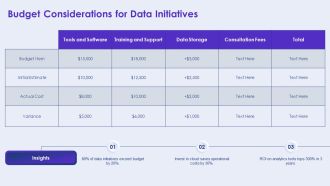 Real Time Analytics Leveraging Your Data Cloud Effectively PPT Sample AT Editable Impressive