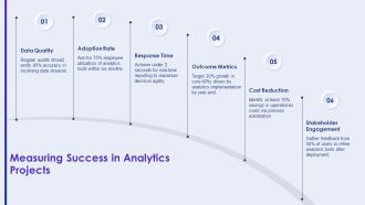 Real Time Analytics Leveraging Your Data Cloud Effectively PPT Sample AT Downloadable Impressive
