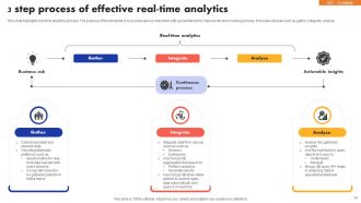 Real Time Analytics Powerpoint Ppt Template Bundles