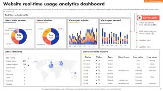 Real Time Analytics Powerpoint Ppt Template Bundles
