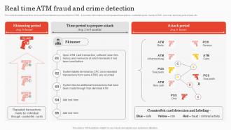 Real Time ATM Fraud And Crime Detection Implementing Bank Transaction Monitoring