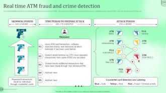 Real Time Atm Fraud And Crime Detection Kyc Transaction Monitoring Tools For Business Safety