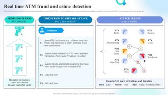 Real Time Atm Fraud And Crime Detection Preventing Money Laundering Through Transaction