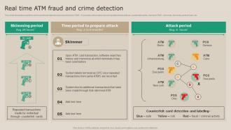 Real Time ATM Fraud And Crime Detection Real Time Transaction Monitoring Tools