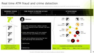 Real Time Atm Fraud And Crime Detection Reducing Business Frauds And Through Effective Financial Alm