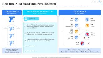 Real Time Atm Fraud And Crime Organizing Anti Money Laundering Strategy To Reduce Financial Frauds