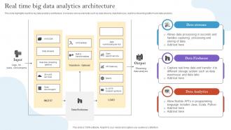 Real Time Big Data Analytics Architecture