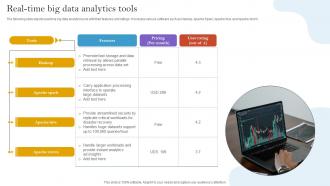 Real Time Big Data Analytics Tools