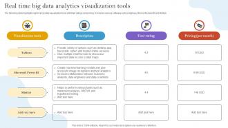 Real Time Big Data Analytics Visualization Tools