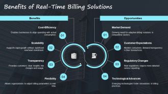 Real Time Billing Solutions Pay As You Go Framework PPT Graphics AT Content Ready Interactive