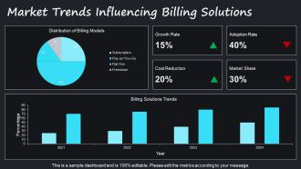 Real Time Billing Solutions Pay As You Go Framework PPT Graphics AT Impactful Interactive