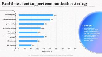 Real Time Client Support Communication Strategy