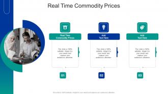 Real Time Commodity Prices In Powerpoint And Google Slides Cpb