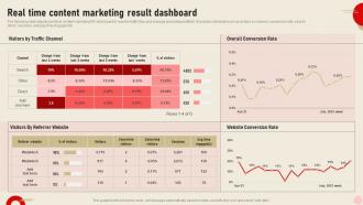 Real Time Content Marketing Result Dashboard Integrating Real Time Marketing MKT SS V