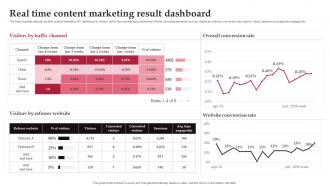 Real Time Content Marketing Result Dashboard Real Time Marketing Guide For Improving