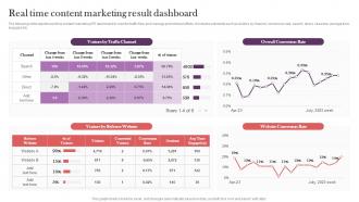 Real Time Content Marketing Result Dashboard Strategic Real Time Marketing Guide MKT SS V