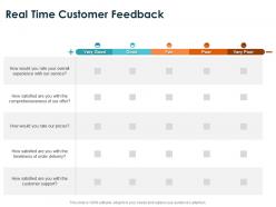 Real Time Customer Feedback Delivery Ppt Powerpoint Presentation Slides Aids