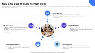 Real Time Data Analysis In Smart Cities