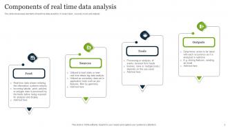 Real Time Data Analysis Powerpoint Ppt Template Bundles Image
