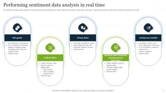 Real Time Data Analysis Powerpoint Ppt Template Bundles Images