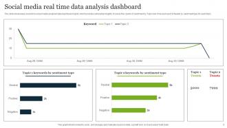 Real Time Data Analysis Powerpoint Ppt Template Bundles Best
