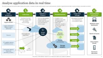 Real Time Data Analysis Powerpoint Ppt Template Bundles Good
