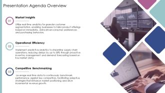 Real Time Data Analytics For Competitive PPT PowerPoint AT Aesthatic Informative