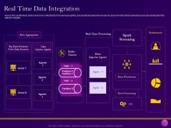 Real time data integration implementation of enterprise cloud ppt formats