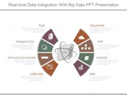 Real time data integration with big data ppt presentation