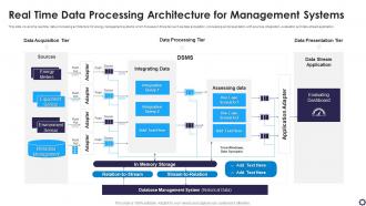 Real Time Data Processing Architecture For Management Systems