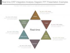 Real time erp integration analysis diagram ppt presentation examples