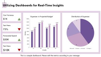 Real Time Expense Monitoring For Project Success PPT Summary AT Good Graphical