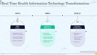 Real Time Health Information Technology Transformation