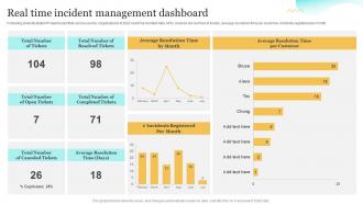 Real Time Incident Management Dashboard Upgrading Cybersecurity With Incident Response Playbook