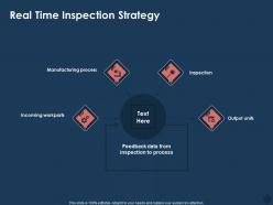 Real time inspection strategy feedback m777 ppt powerpoint presentation slides visual aids