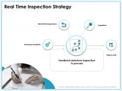 Real time inspection strategy units ppt powerpoint presentation ideas examples
