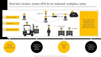 Real Time Location System RTLS For Industrial Workplace Safety Enabling Smart Production DT SS