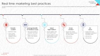 Real Time Marketing Best Practices Real Time Marketing MKT SS V