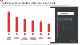 Real Time Marketing Challenges For Social Engagement