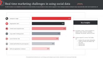 Real Time Marketing Challenges In Using Social Data