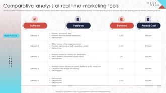 Real Time Marketing Comparative Analysis Of Real Time Marketing Tools Mkt Ss V