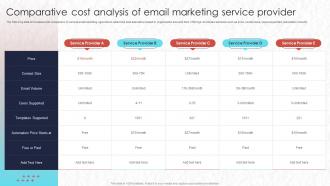 Real Time Marketing Comparative Cost Analysis Of Email Marketing Service Mkt Ss V