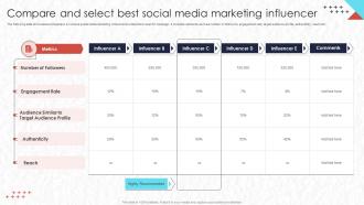 Real Time Marketing Compare And Select Best Social Media Marketing Mkt Ss V