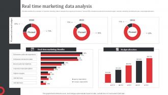 Real Time Marketing Data Analysis