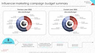 Real Time Marketing Influencer Marketing Campaign Budget Summary Mkt Ss V