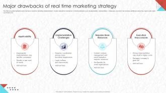 Real Time Marketing Major Drawbacks Of Real Time Marketing Strategy Mkt Ss V