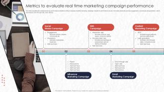Real Time Marketing Metrics To Evaluate Real Time Marketing Campaign Mkt Ss V