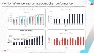 Real Time Marketing Monitor Influencer Marketing Campaign Performance Mkt Ss V