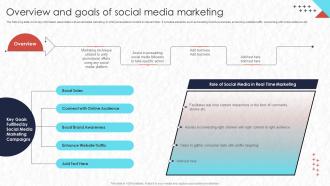Real Time Marketing Overview And Goals Of Social Media Marketing Mkt Ss V